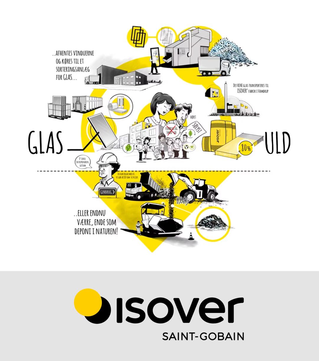 KimBO+ISOVER--glas-til-uld